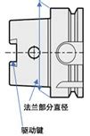 刀把|沃龍主要首頁